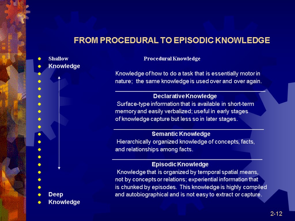 2-12 FROM PROCEDURAL TO EPISODIC KNOWLEDGE Shallow Procedural Knowledge Knowledge Knowledge of how to